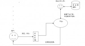 系统图